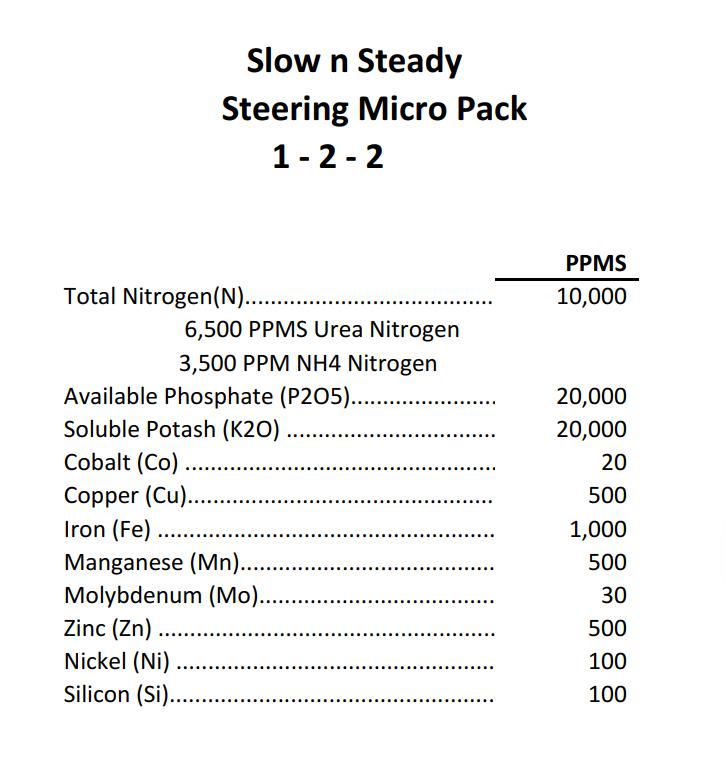 Slow & Steady Steering Micro Pack